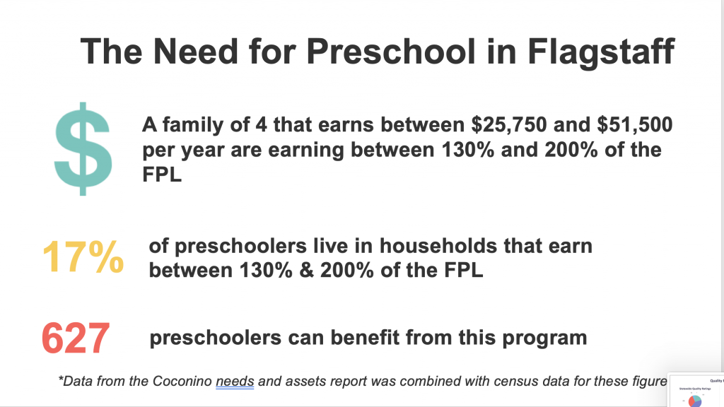 Chart illustrating the need for preschool expansion in Flagstaff